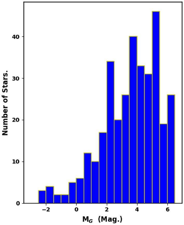 Figure 13