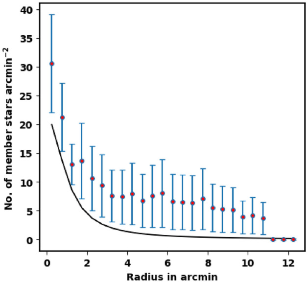 Figure 9