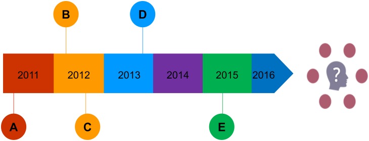 Fig 1