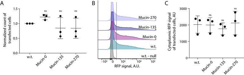 Figure 6 –