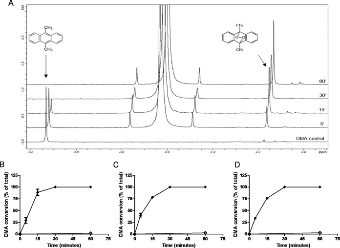 FIG 5