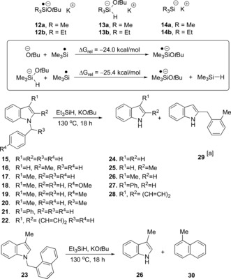 Scheme 2