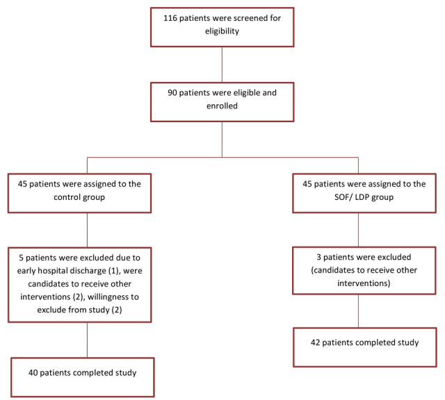 Figure 1.