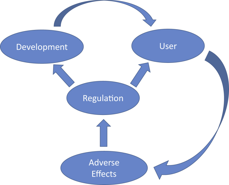 Figure 1