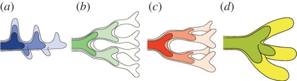 Figure 2.