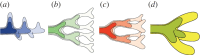 Figure 2.