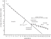 Figure 7.