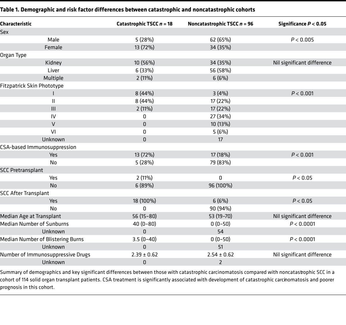 graphic file with name jciinsight-1-86434-g004.jpg