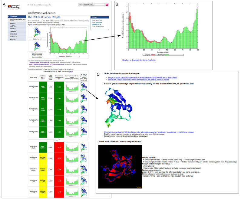 Figure 1.