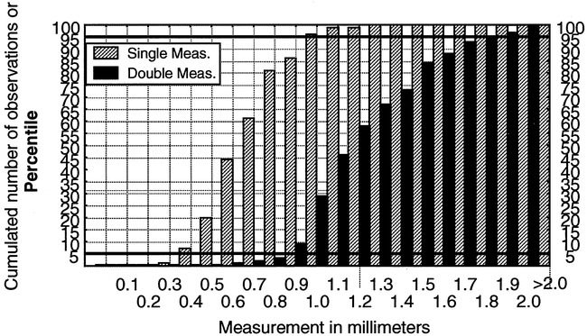 fig 5.