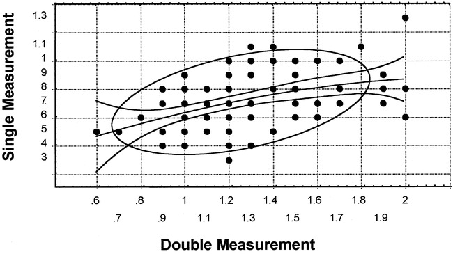 fig 4.