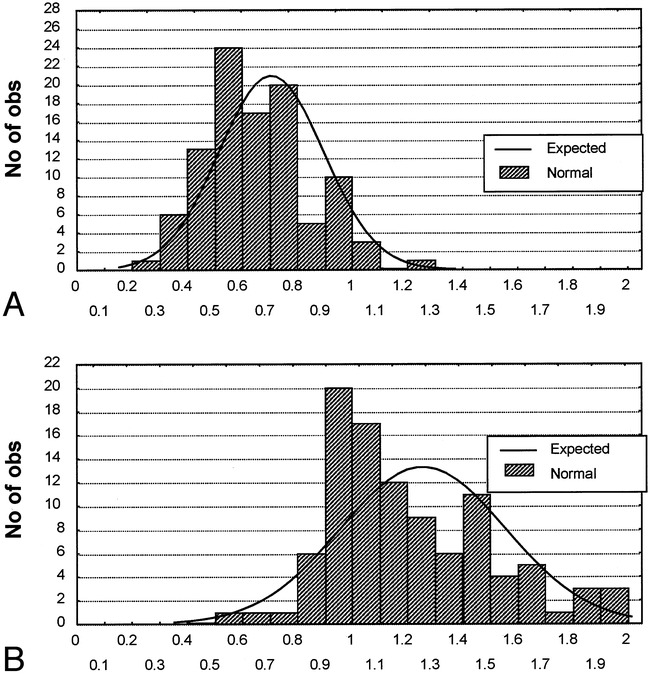 fig 3.