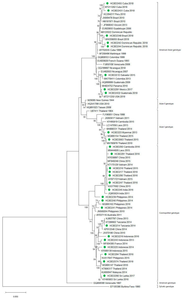 Figure 4