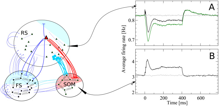 Fig 5