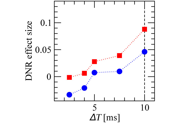 Fig 11