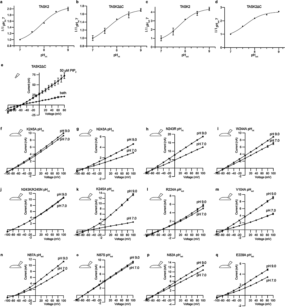 Extended Data Figure 2 –