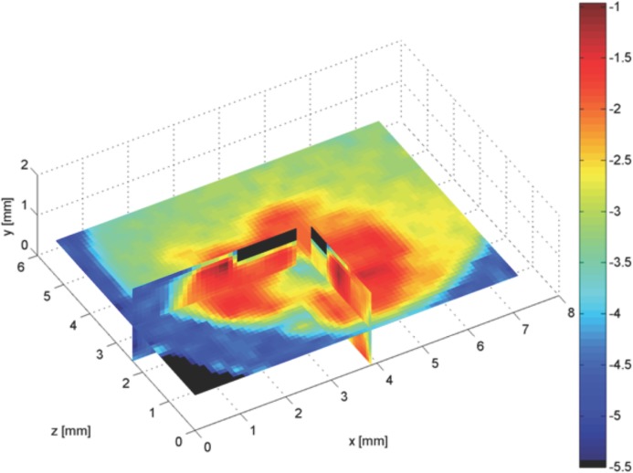 Figure 5