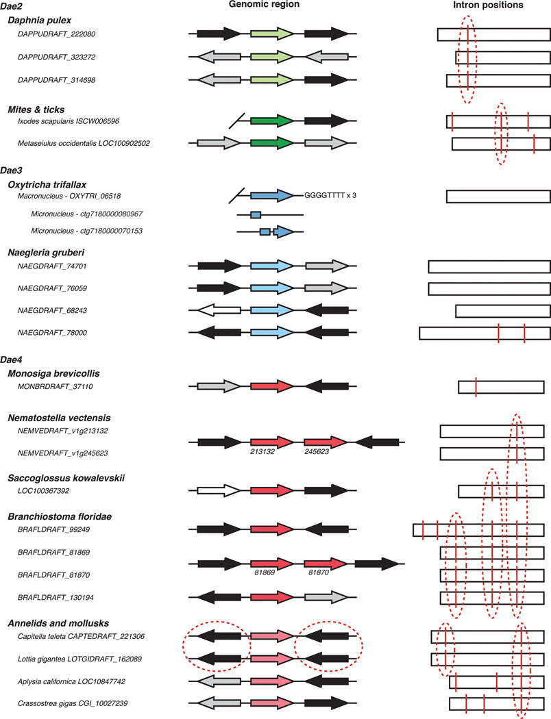 Extended Data Figure 1