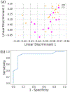Fig. 6.