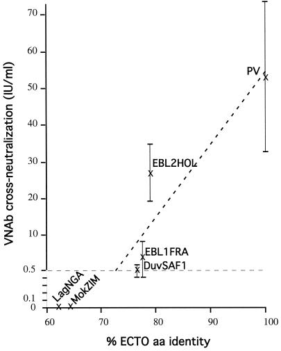 FIG. 5