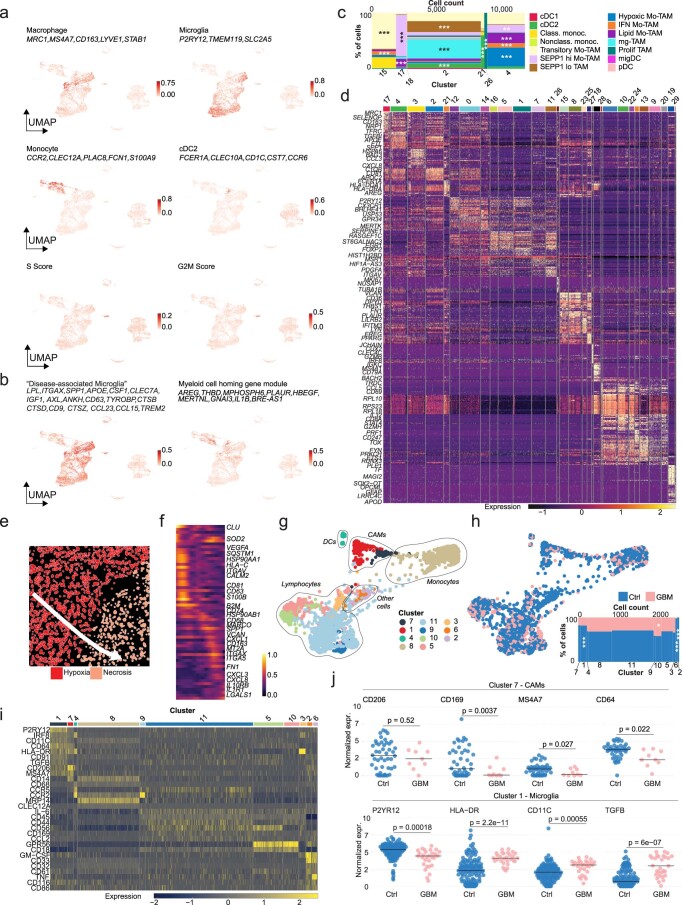 Extended Data Fig. 8