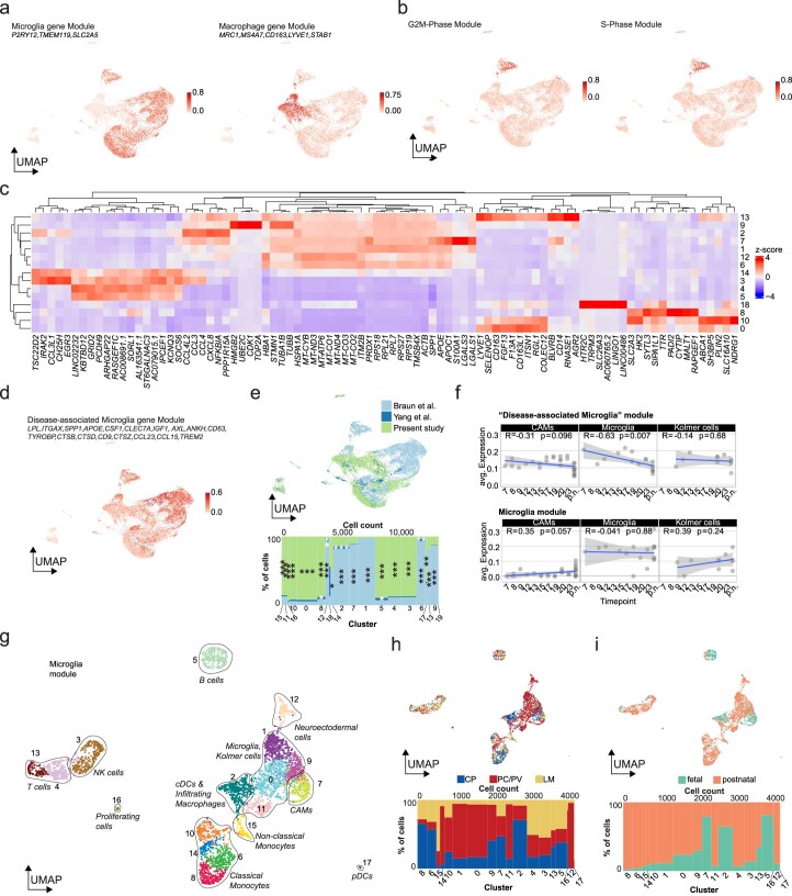 Extended Data Fig. 6