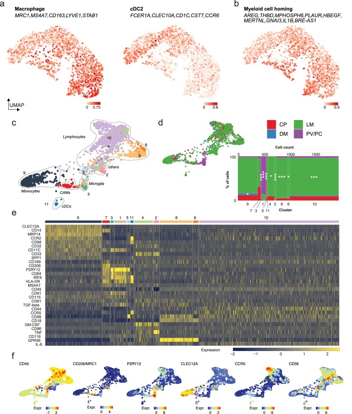 Extended Data Fig. 4