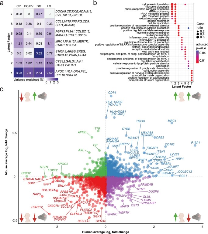 Extended Data Fig. 3