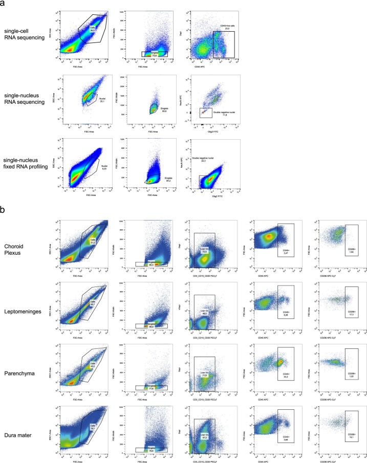 Extended Data Fig. 1