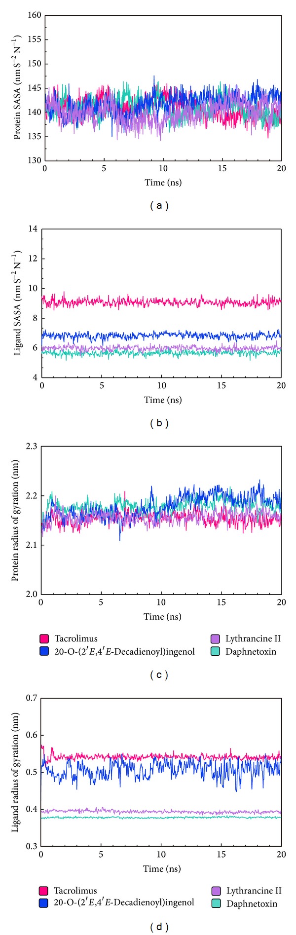 Figure 9