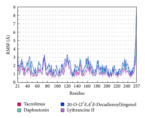 Figure 5