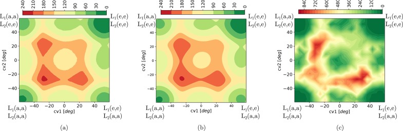 Figure 8