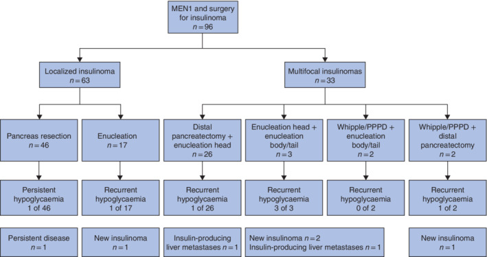 BJS-11632-FIG-0001-c