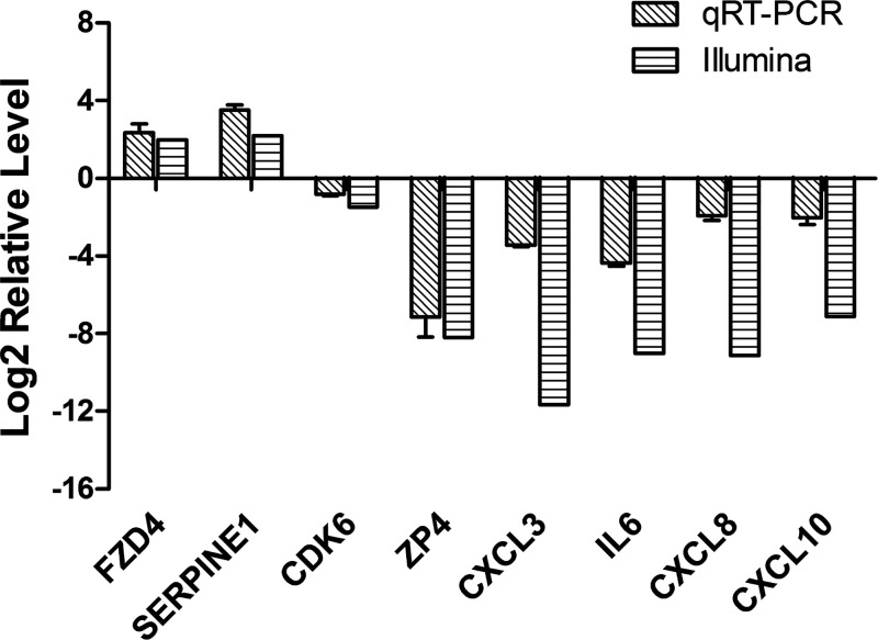 Figure 2.