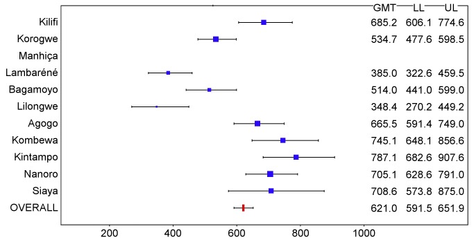 Figure 16