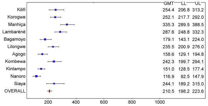 Figure 18