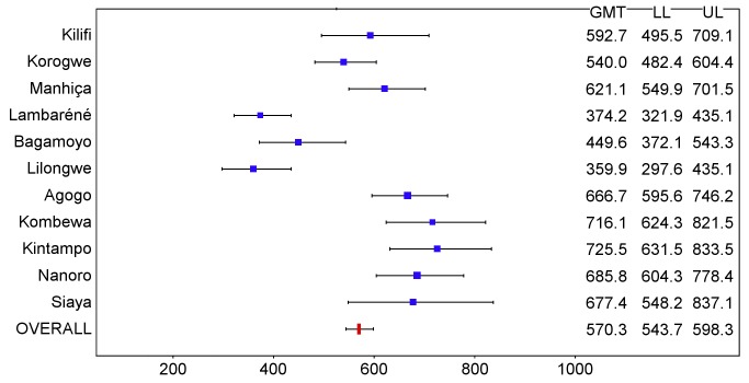 Figure 17