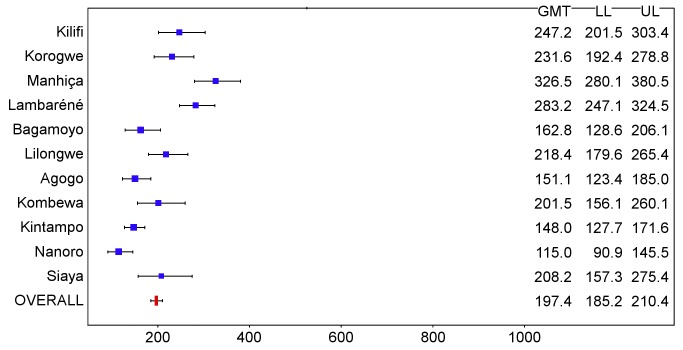 Figure 19