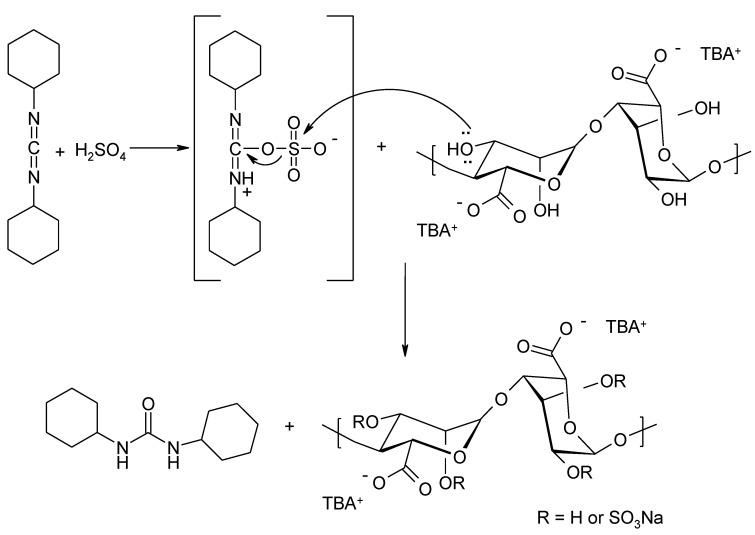 Figure 9