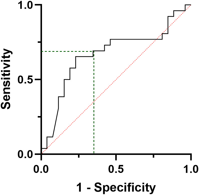 Figure 4