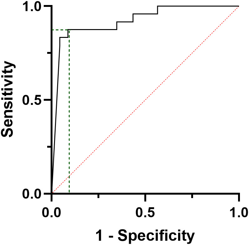 Figure 2