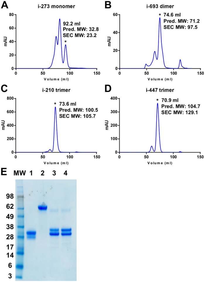 Fig 2