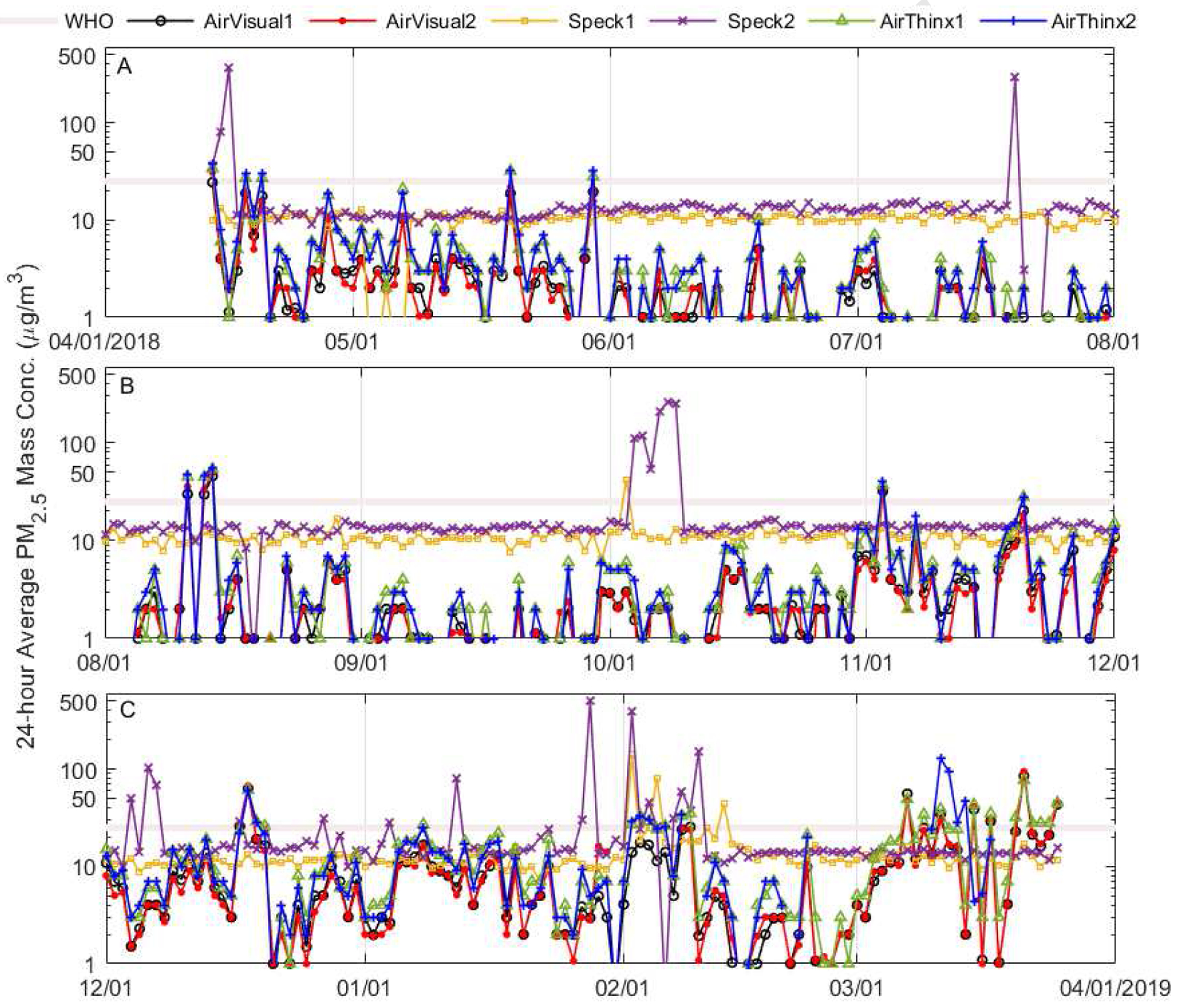 Figure 1.