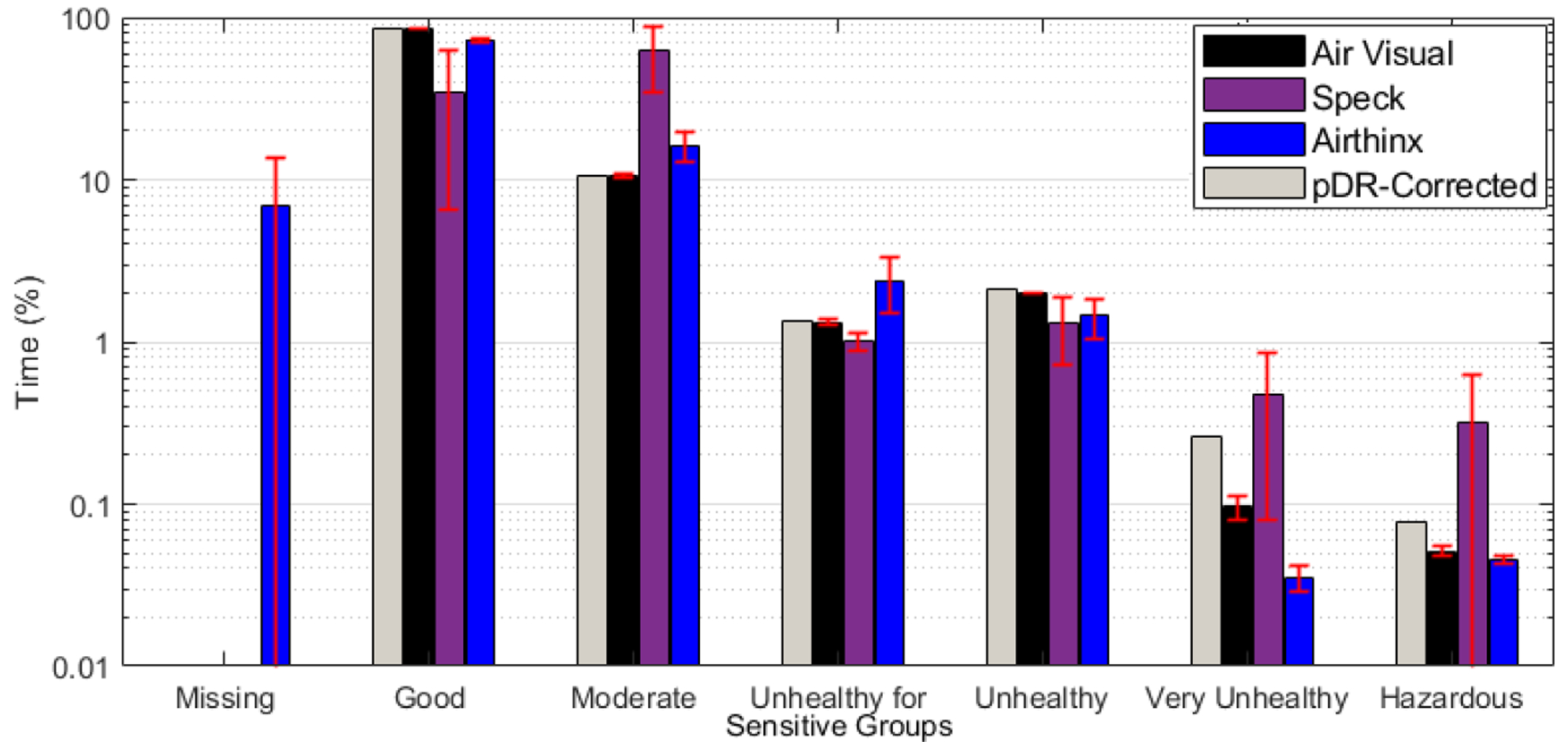 Figure 4.