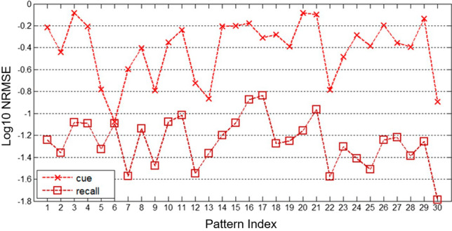 Fig. 11