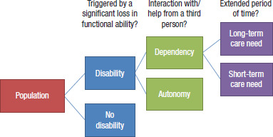 FIGURE 1.