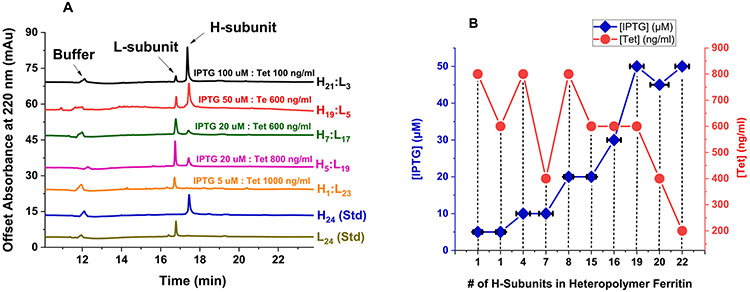 Figure 2.