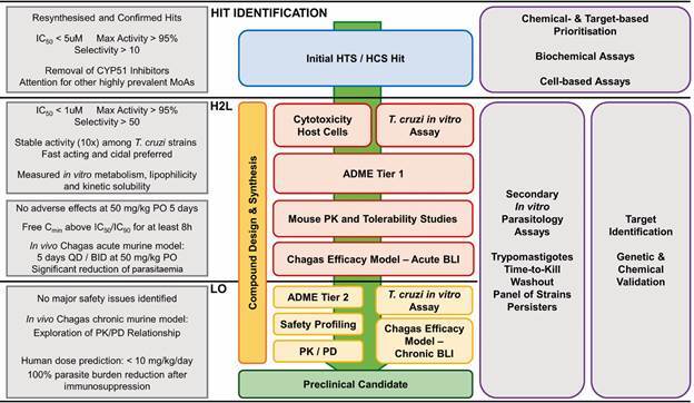 Fig. 2: