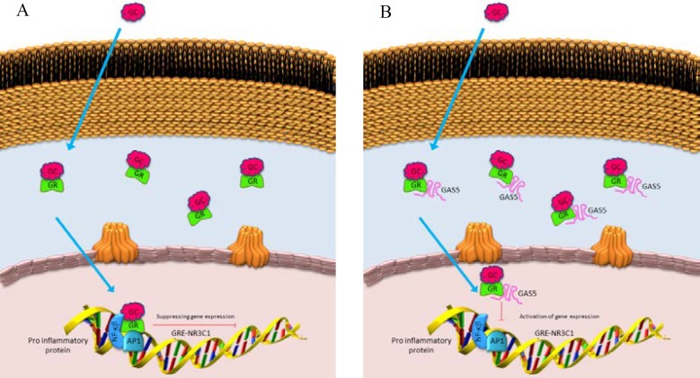 Fig. 10