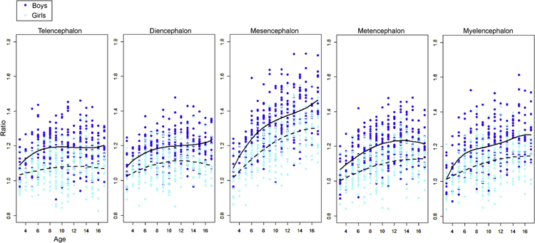 Figure 3: